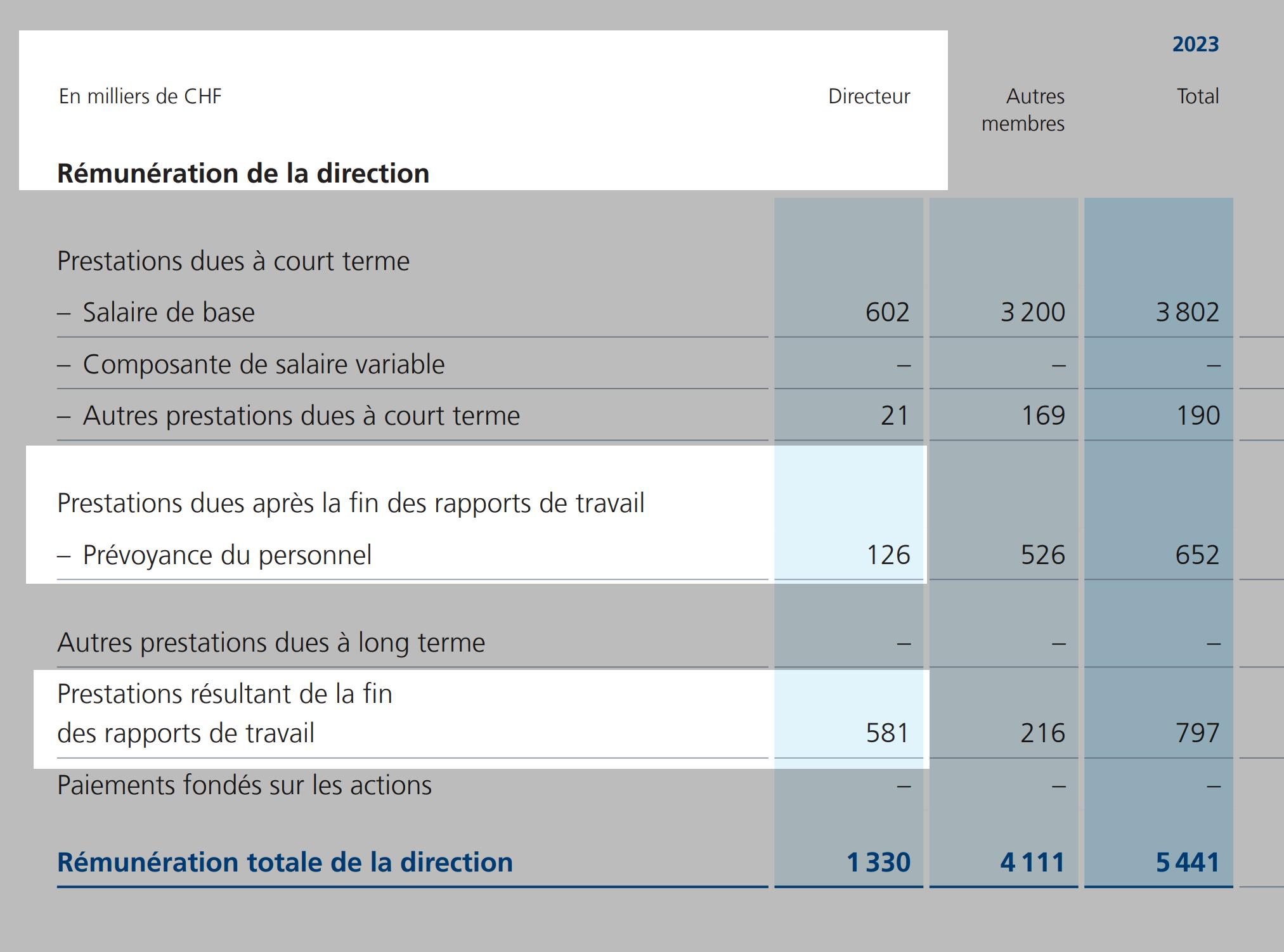 Urban Angehrn, FINMA, garden leave, termination payment